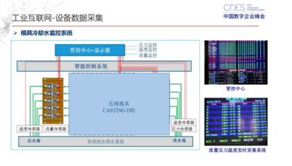 肖庆阳:工业互联网助力大连亚明打造数字化透明工厂