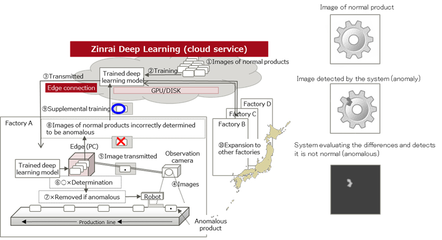 Fujitsu提供17项人工智能技术支持数字转型 - 讯石光通讯网-做光通讯行业的充电站!