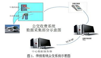 基于wi fi技术的公交收费系统数据采集设计及应用