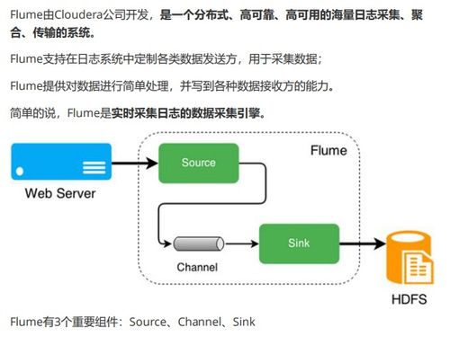 3.2.4 数据交互工具 hue 数据采集工具 flume